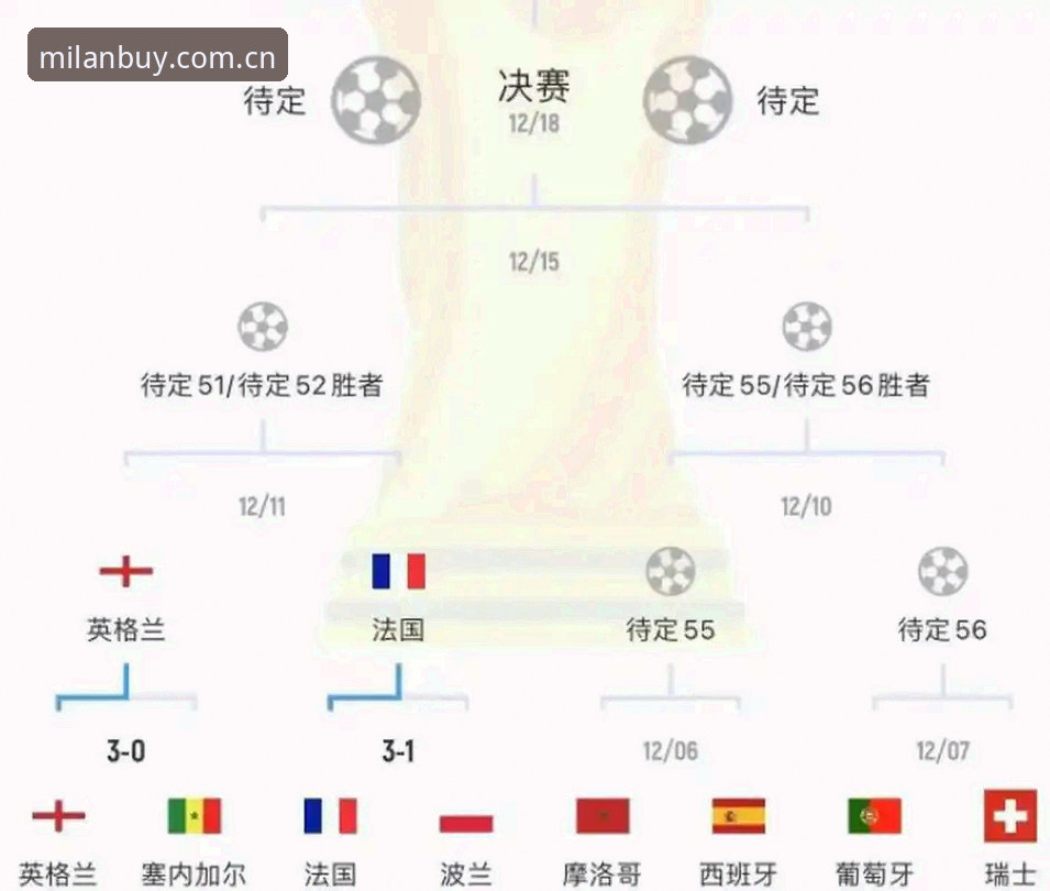 世界杯赛程密集度分析教程：卡拉格发声背后的球员困境解读
